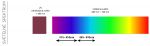 Světelné spektrum a jeho vlnové délky