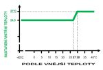 Klimatizace spíše škodí, než pomíhá_3