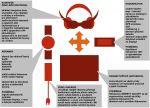 Cena za ergonomii – Čtyřkombinace základních přístrojů užívaných pro osobní potřebu