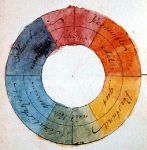 Originál barevného kruhu J. W. Goetha. Kdo ví, zda a jak se dá dnes jeho teorie aplikovat?