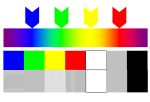 Zeptejte se grafiků na signální barvy. Většinou si myslí, že jde u trojici „základních“ barev žlutá – modrá – červená. 